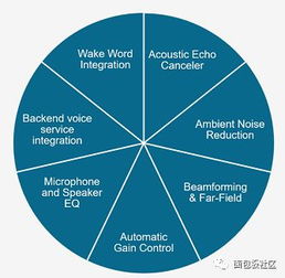 在ces 2018上語音和人工智能應用的大爆發