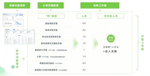 軟件工廠國標(biāo)即將發(fā)布，數(shù)睿數(shù)據(jù)以四年實(shí)踐領(lǐng)跑行業(yè)