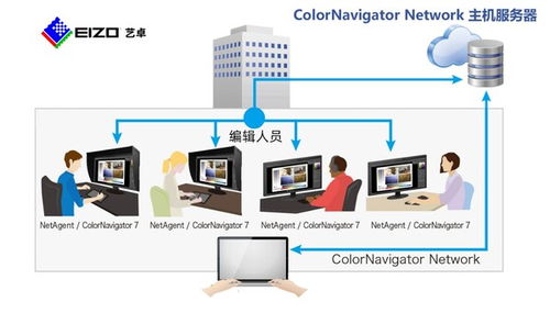 藝卓為湖北新華印務打造智慧工廠色彩管理解決方案
