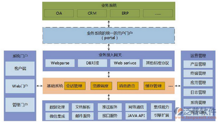 企業免費OA辦公軟件 基礎軟件開發的機遇與挑戰