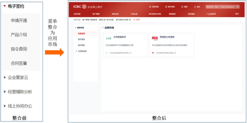 構建云服務生態，加速中小企業數字化轉型——基于工行軟件開發中心的基礎軟件開發實踐