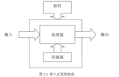 ARM嵌入式入門基礎教程 從零開始的軟件開發指南（含免費下載資源）