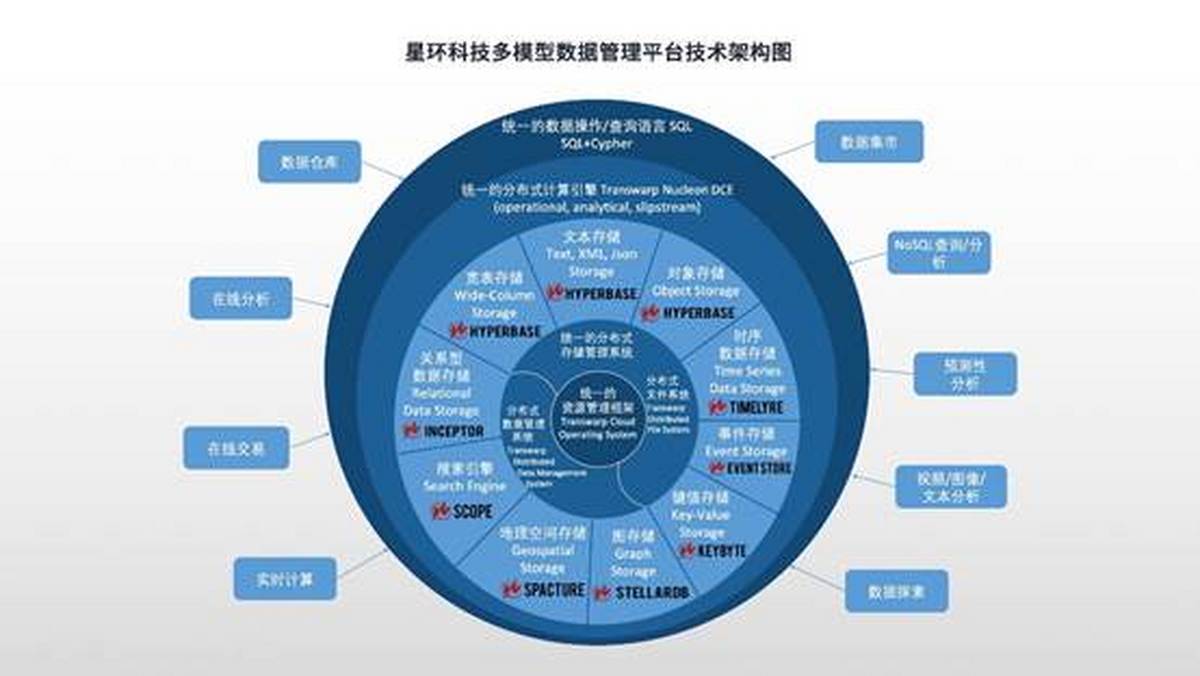 全面升級！星環科技基礎軟件再升級，賦能數字中國建設