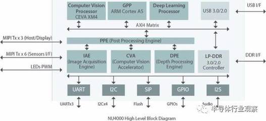 零基礎看懂全球AI芯片 詳解“xPU”基礎軟件開發
