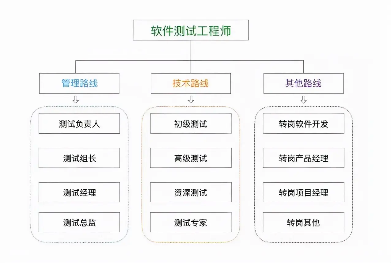 2022年軟件測試行業概況及現狀