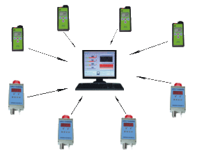 KQ無線智能檢測傳輸系統(tǒng)在通信工程中的設計要點