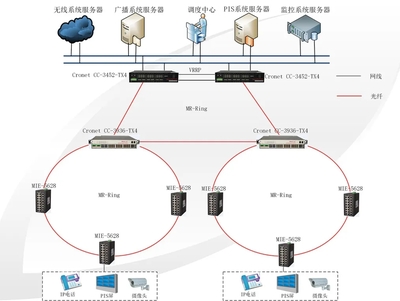 科技編織冬奧脈絡(luò) 崇禮太子城有軌電車通信工程的設(shè)計藍圖